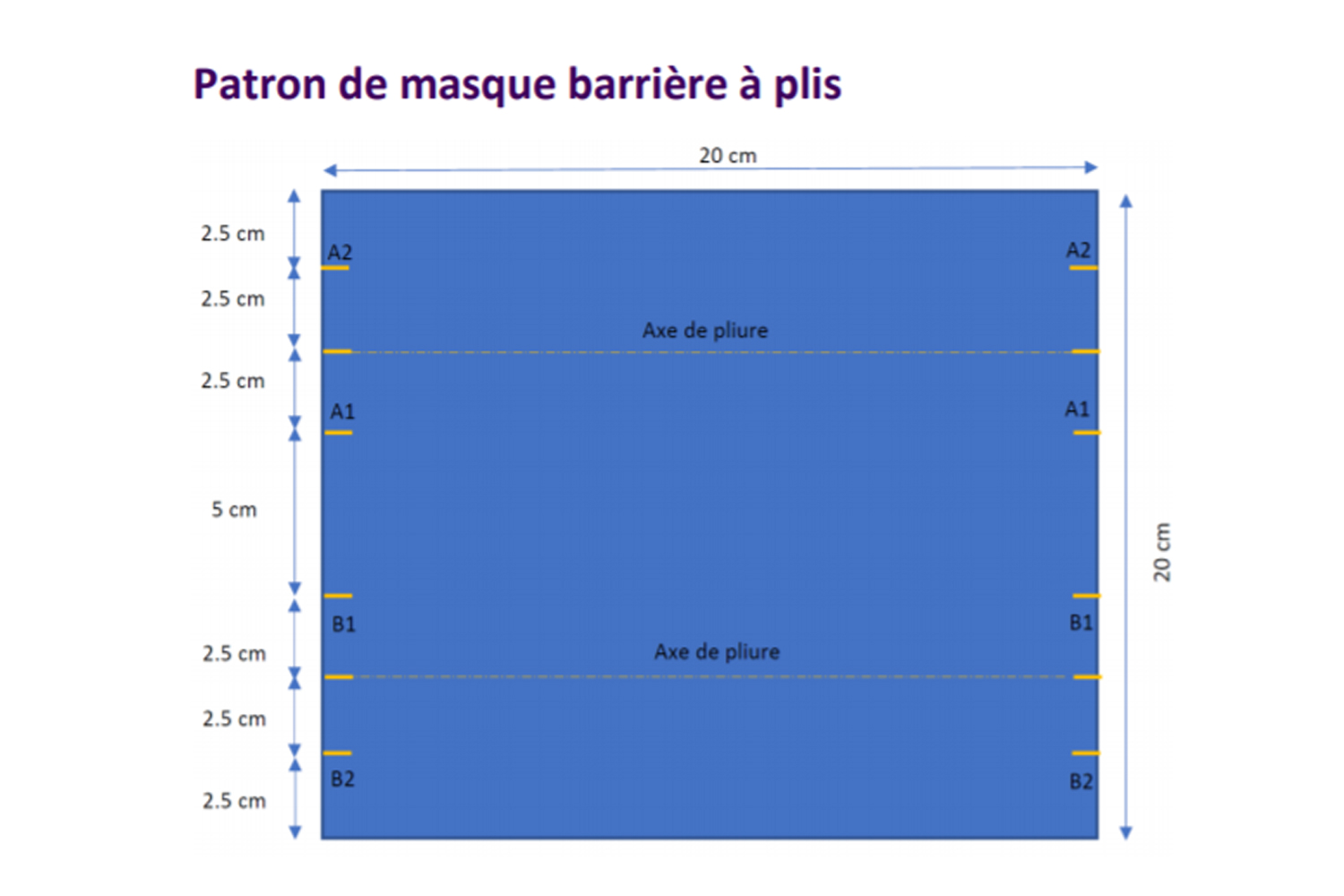 Le patron du masque à plis
