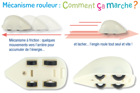 Mécanisme à friction pour pâtes SOFT et FOAM Clay : Rouleur - Outils de Modelage – 10doigts.fr