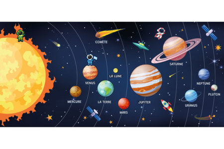 Kit gommettes "Système solaire" et fresque géante - Kits clés en main – 10doigts.fr