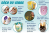 Conseils Déco du verre - Activités manuelles objets décorés – 10doigts.fr