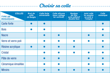 Mosaïques en pâte de verre, en camaïeu de couleurs bleues - Mosaïques en verre – 10doigts.fr