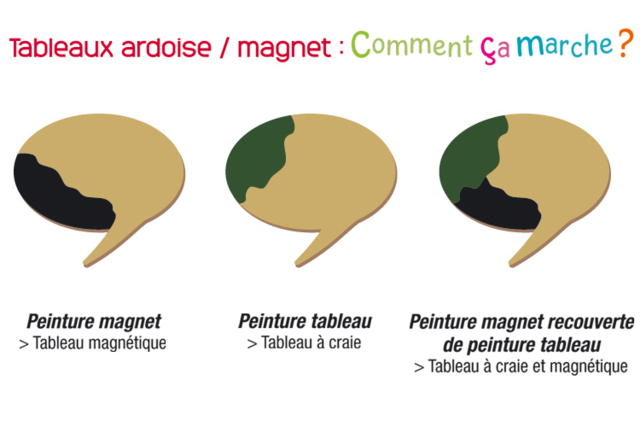 Peinture tableau ardoise - Peinture ardoise, marqueurs et craies pour tableaux et décors effaçables - 10doigts.fr