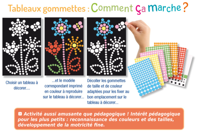 Tableaux avec des gommettes : Comment ça marche ? - Kits carteries - 10doigts.fr